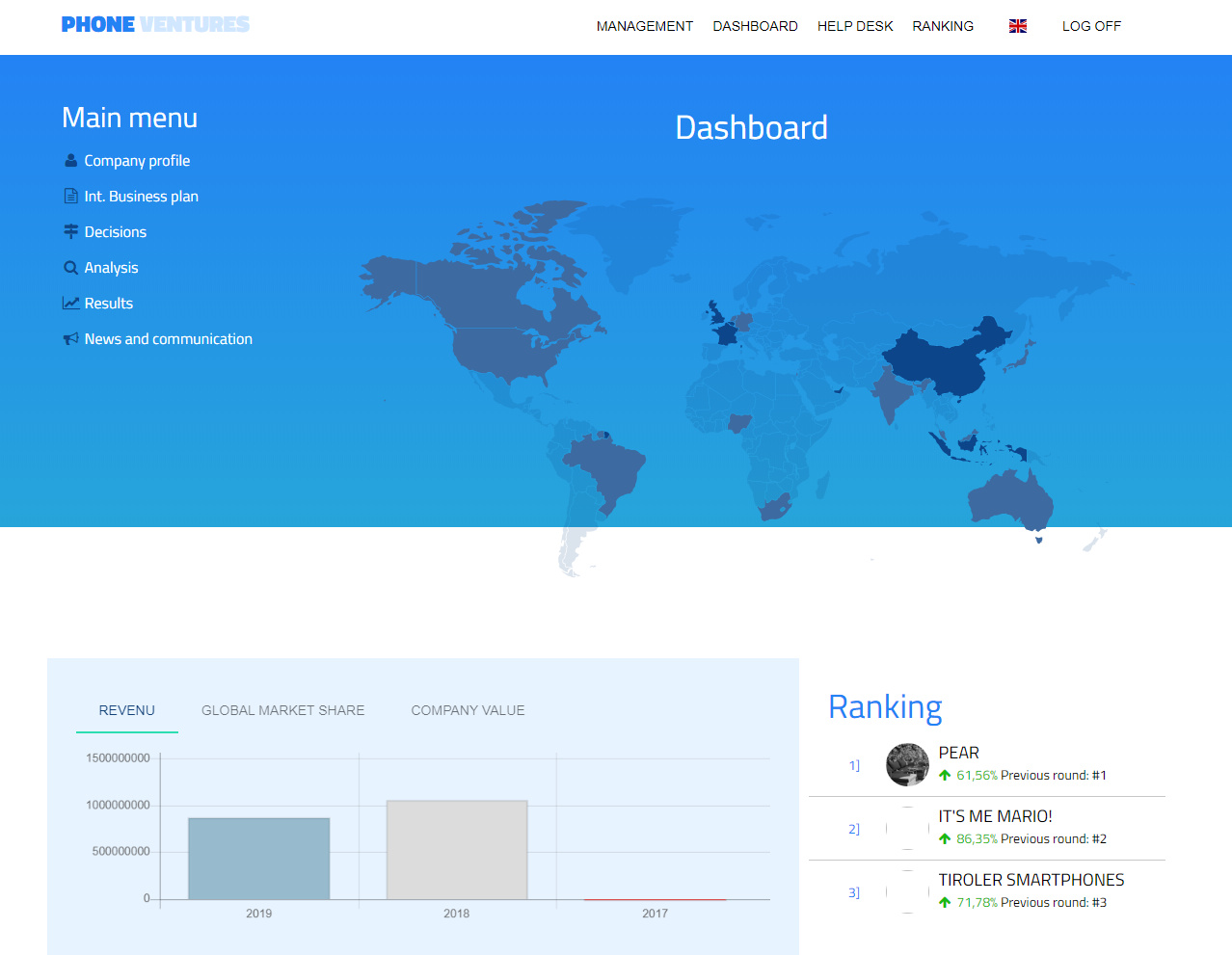 Business Games And Simulations